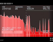 stock crash mixing music