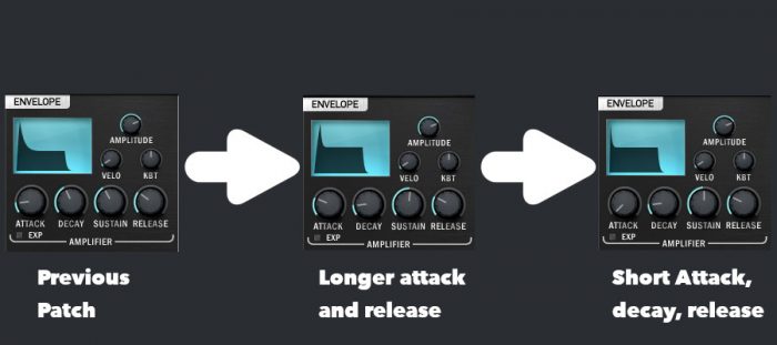 Synthesizer parameters - Different amplifier ADSR settings