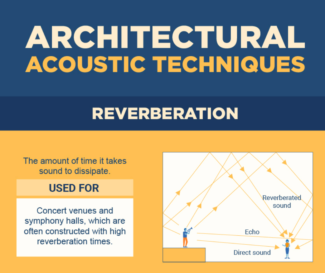 Three Tips to Get the Best Architectural Acoustics Audio Issues